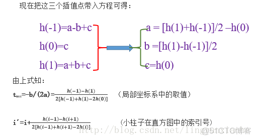 图像特征点|SIFT特征点位置与方向_图像特征点_15