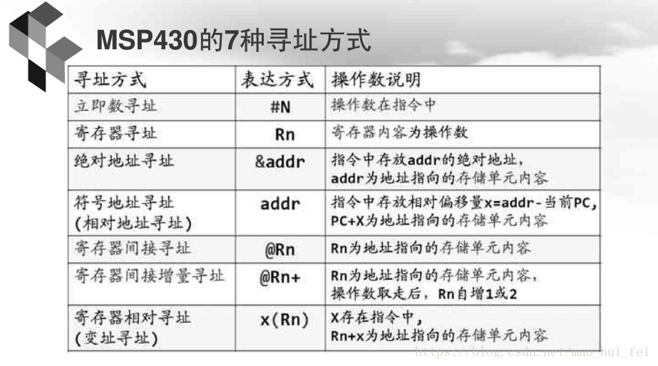 MSP430学习笔记3——MSP430的寻址模式_编程_06