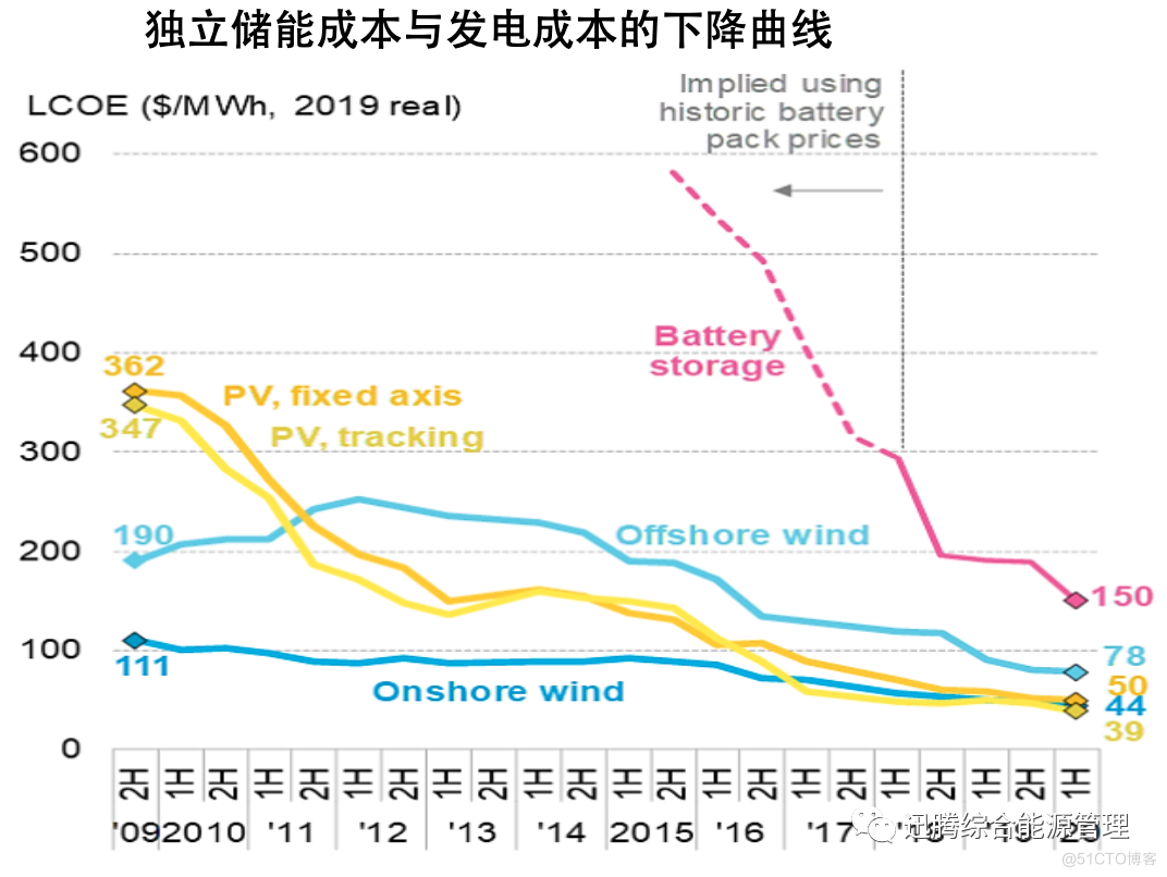 为什么中国一定要做碳中和？_碳中和_15