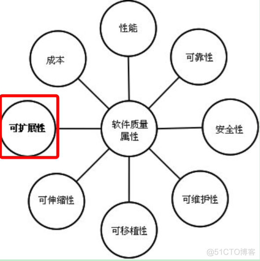 初识面向对象，面向对象之继承、多态和封装_python学习之路_09