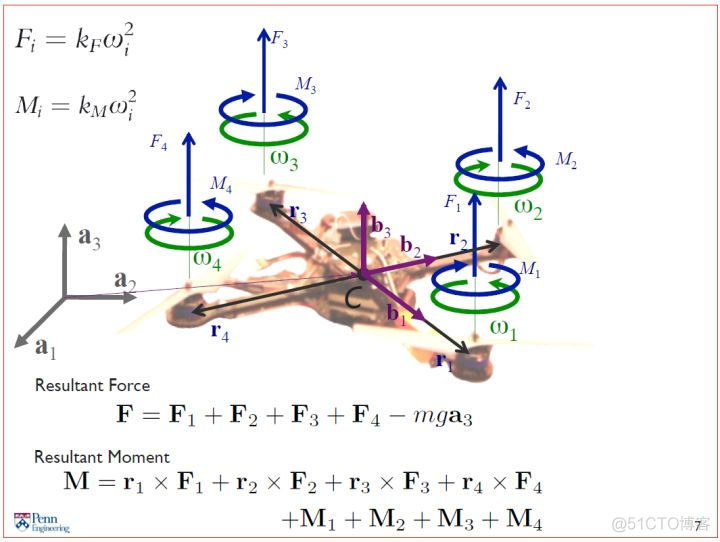 四旋翼飞行器3——四旋翼运动学简介_四旋翼飞行器_03