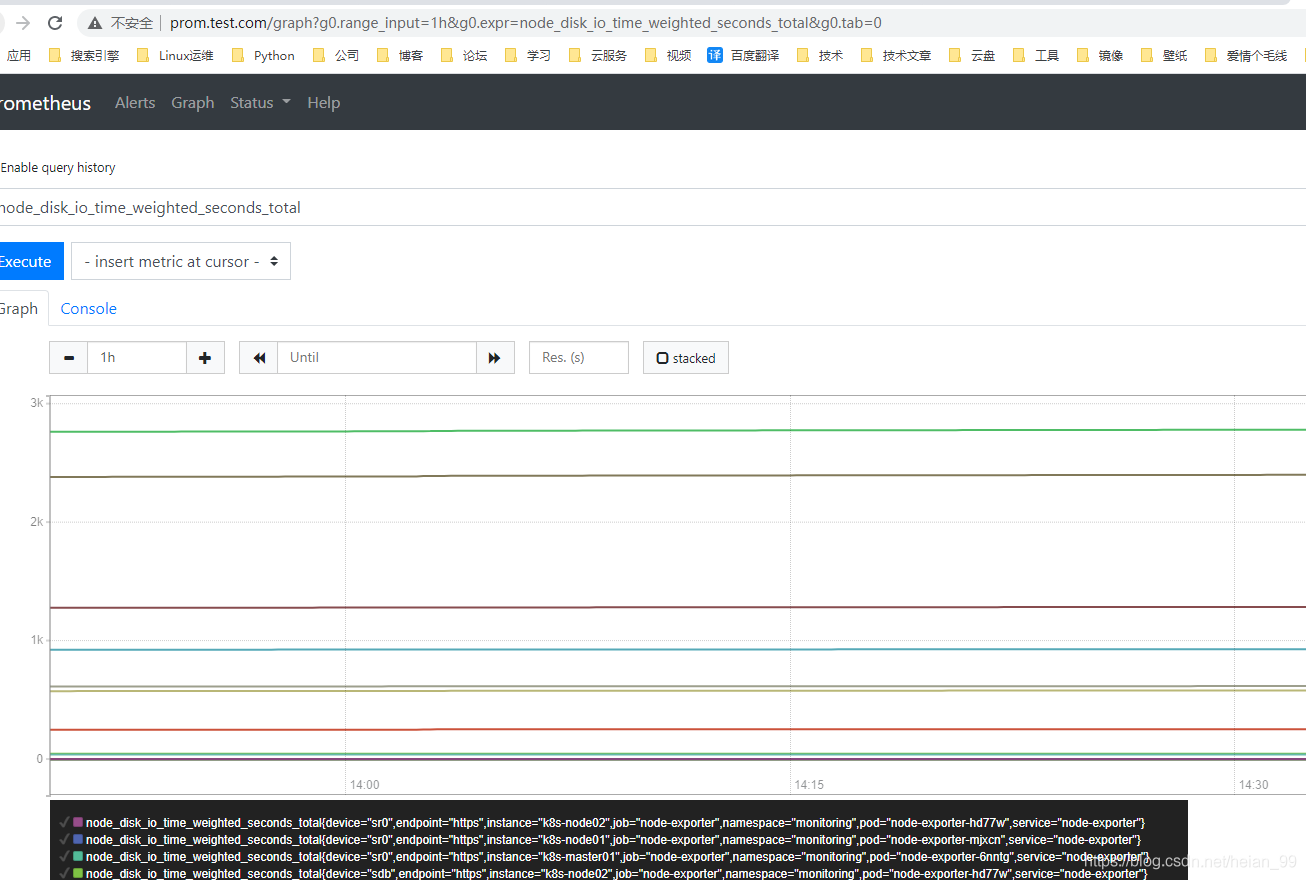 Kubernetes用operator部署prometheus_docker_02