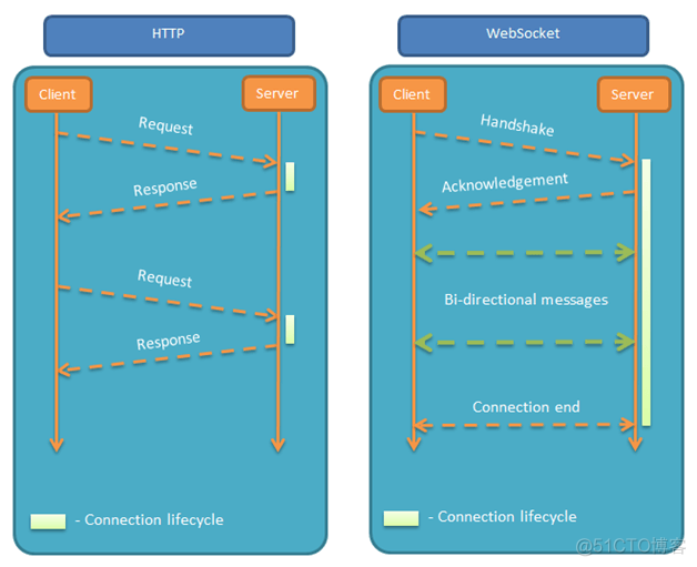 WebSocket接口测试_WebSocket