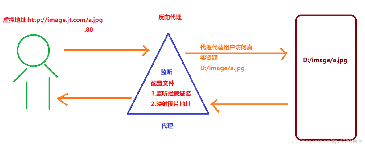 70-JT项目08(图片回显/Nginx)_JT项目_02