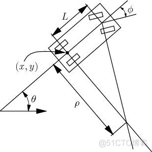 自动驾驶运动规划-Dubins曲线_html_04