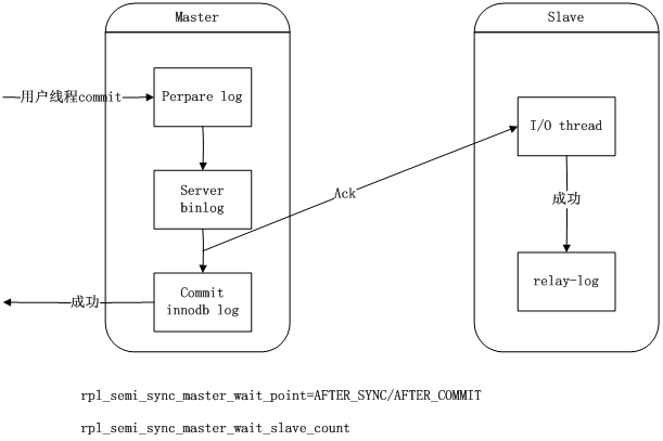 浅析 MySQL Replication_数据_15