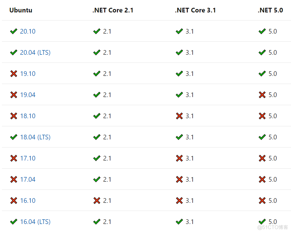 .NET平台系列27：在 Linux 上安装 .NET Core/.NET5/.NET6_linux_02