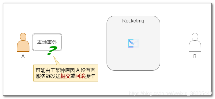 98--RocketMQ原生API收发消息_RocketMQ_12