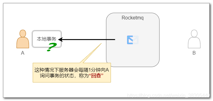 98--RocketMQ原生API收发消息_RocketMQ_13