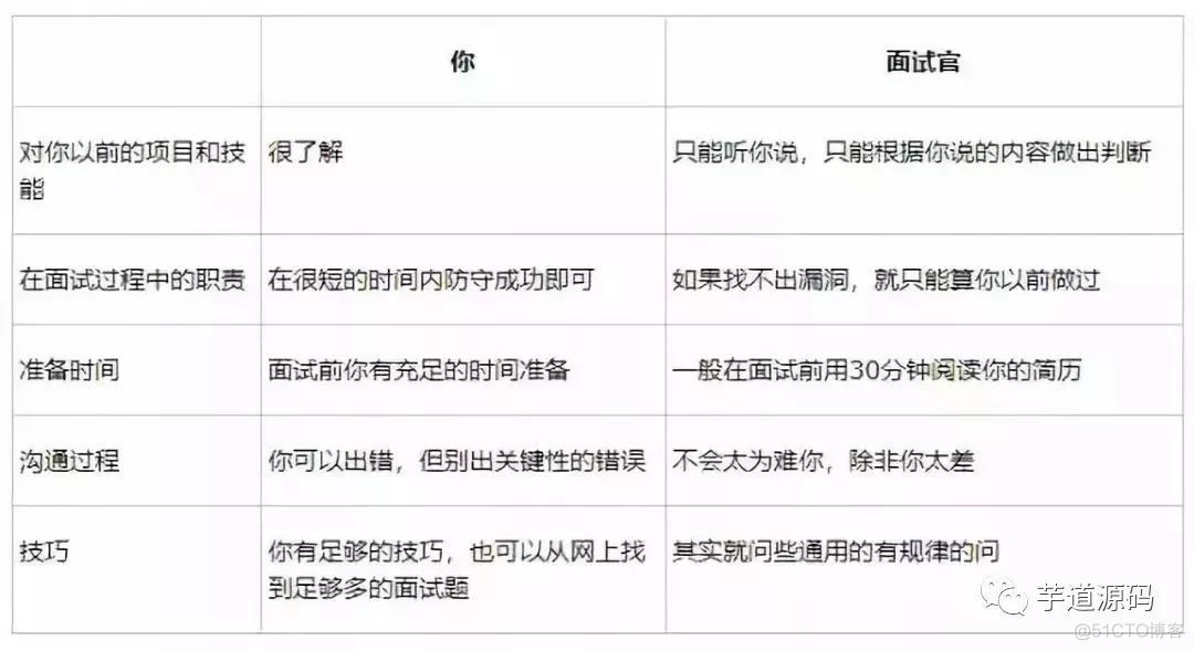 如何在面试中介绍自己的项目经验，很重要！_项目经验