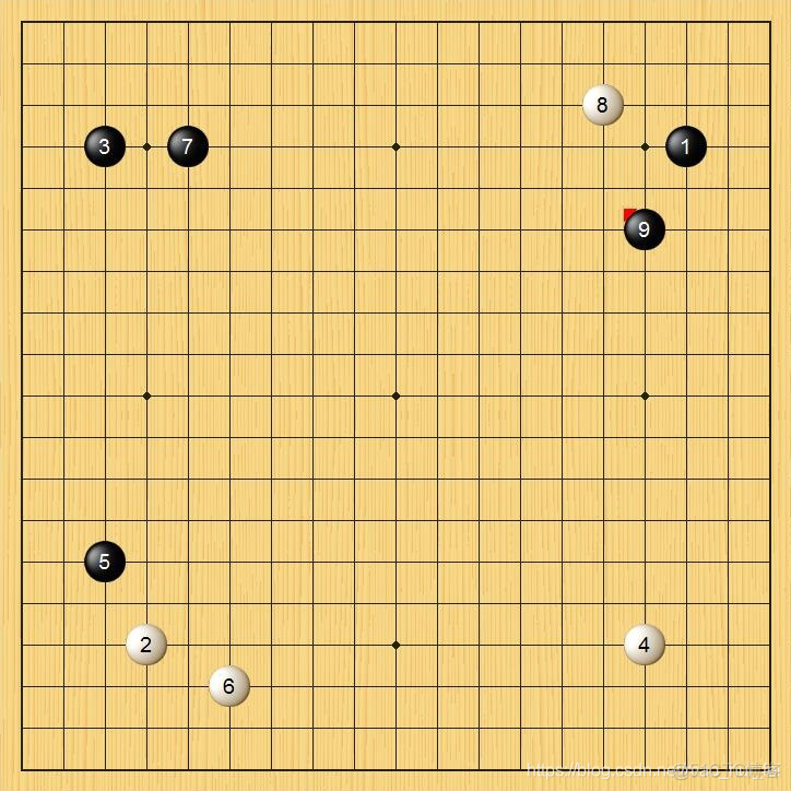 基于python及图像识别的围棋棋盘棋子识别1——定位棋盘位置_原力计划_03