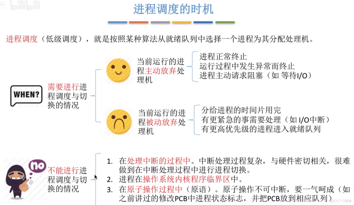 进程调度的时机、切换与过程、方式_进程调度_03