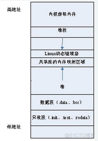 Linux下C语言开发（多任务编程之任务、进程、线程）_学习_11