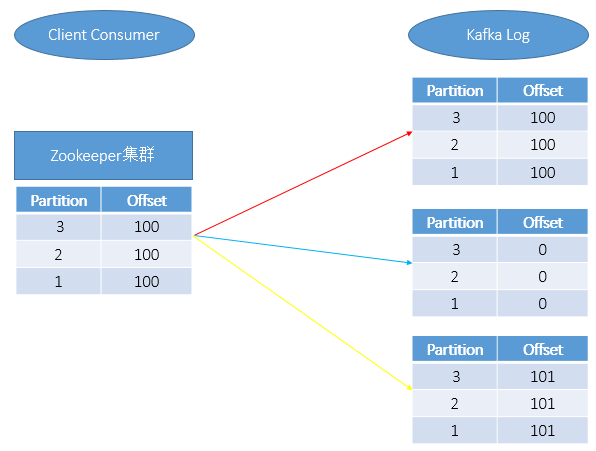 转 kafka 清理数据_java