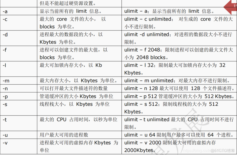 Linux 安装后基本优化操作_运维_03