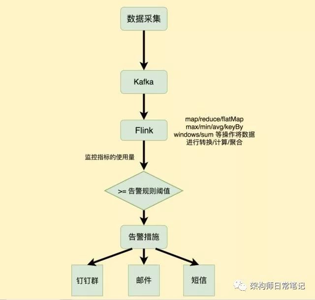 flink系列-简介_flink_04