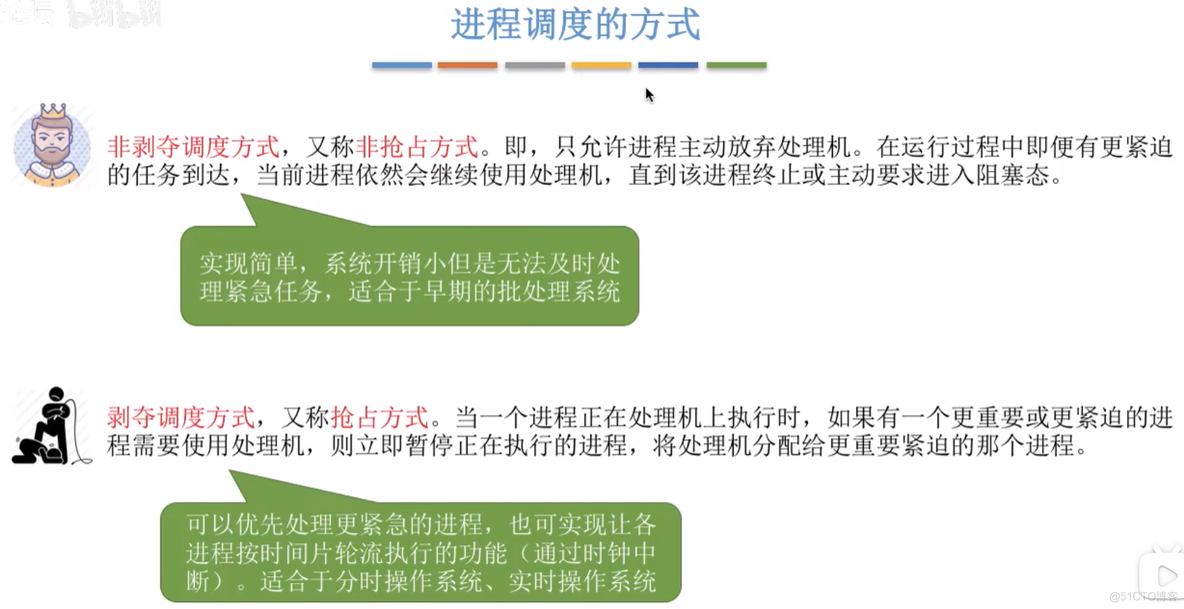 进程调度的时机、切换与过程、方式_内核程序_08