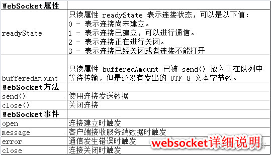 WebSocket接口测试_web_03