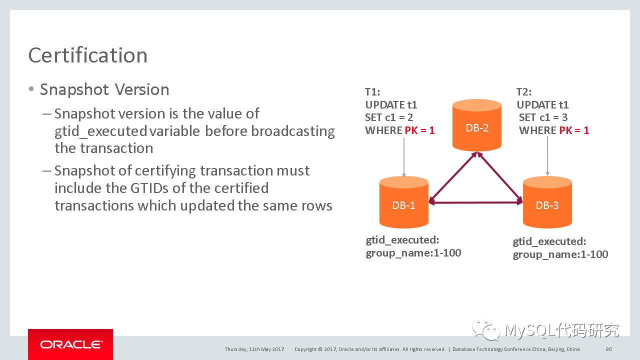 Group Replication的原理_mysql_15