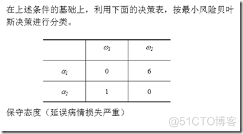 贝叶斯决策_bayes（新闻分类）_干货_19