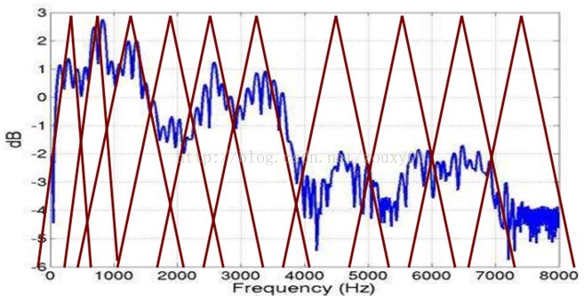 语音识别——MFCC理解_分享_12