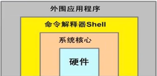 Linux Shell之重定向输入 输出 51cto博客 Linux输出重定向