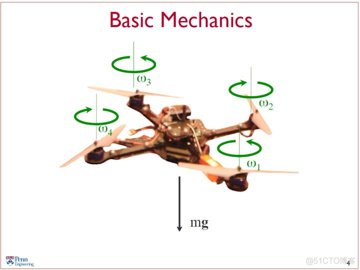 四旋翼飞行器3——四旋翼运动学简介_四旋翼飞行器