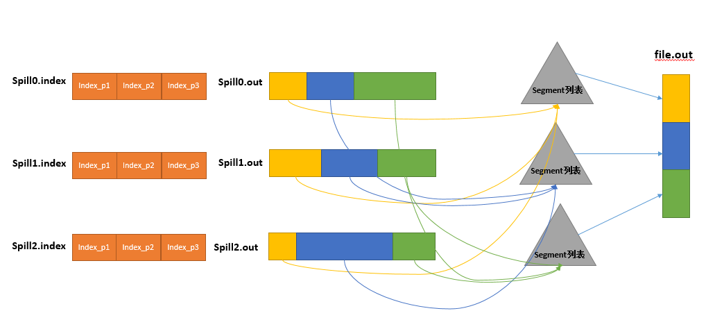 MapReduce shuffle过程详解_键值对_06