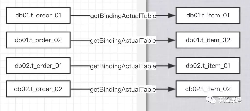 数据库分库分表中间件 Sharding-JDBC 源码分析 —— SQL 改写_数据库_11