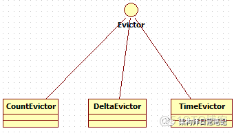 flink window实例分析_window_03