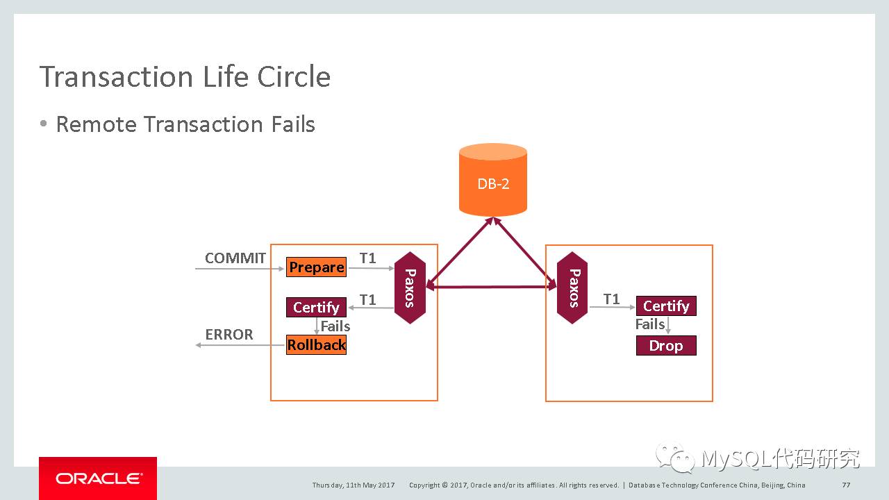 Group Replication的原理_mysql_12