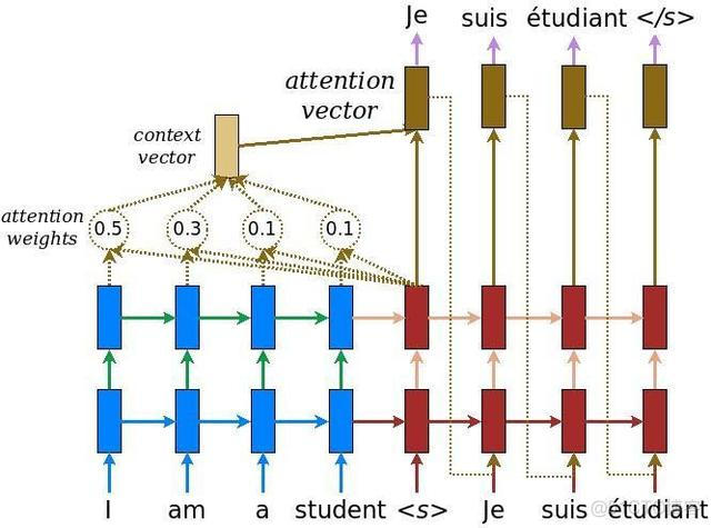 人工智能 60 年技术简史_人工智能 60 年技术简史_18