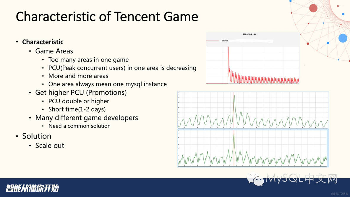 《Practice of Spider in Tencent Games》by腾讯游戏DBA_mysql_03