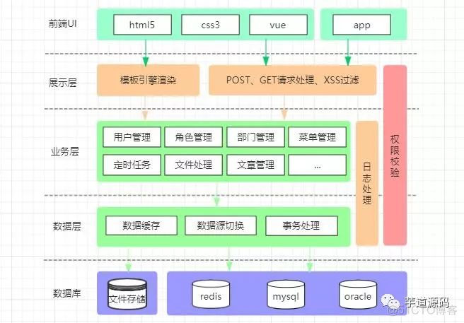 如何实现一个权限管理系统?（附源码）_权限管理系统_02