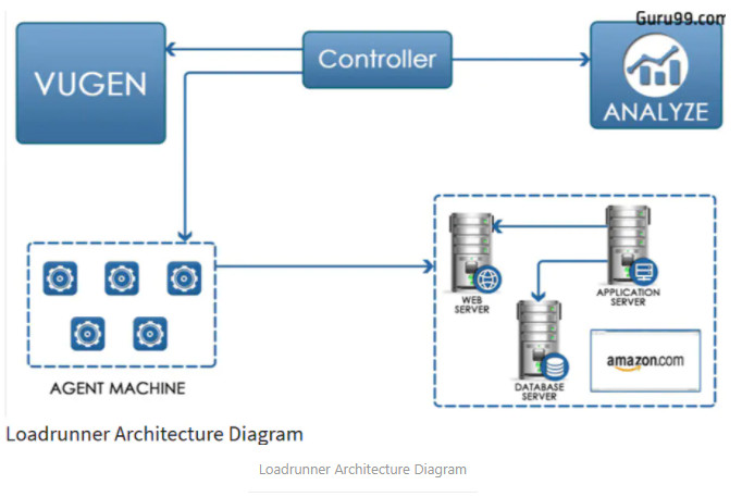 HP LoadRunner_IT