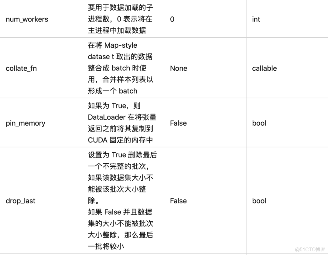 PyTorch解读：torch.utils.data的数据解析处理_人工智能_02