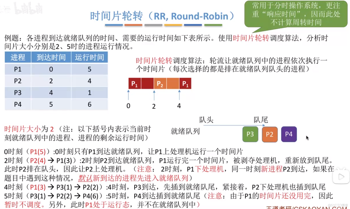 调度算法：时间片轮转、优先级、多级反馈队列_平均等待时间_06