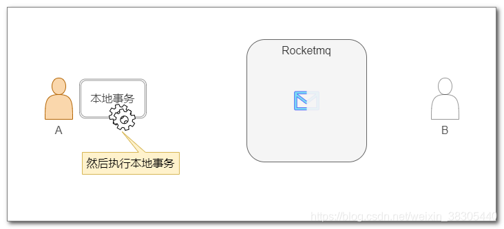 98--RocketMQ原生API收发消息_RocketMQ_08