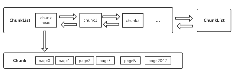 【Netty 专栏】深入浅出 Netty 内存管理 PoolChunkList_内存管理