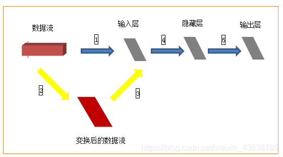 Keras【Deep Learning With Python】—Keras基础_tensorflow_03