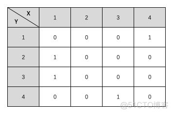 【PHP数据结构】图的存储结构_无向图_03