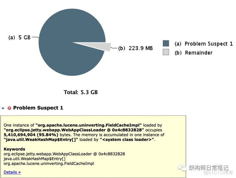 solrcloud使用中遇到的问题及解决方式_分享_05