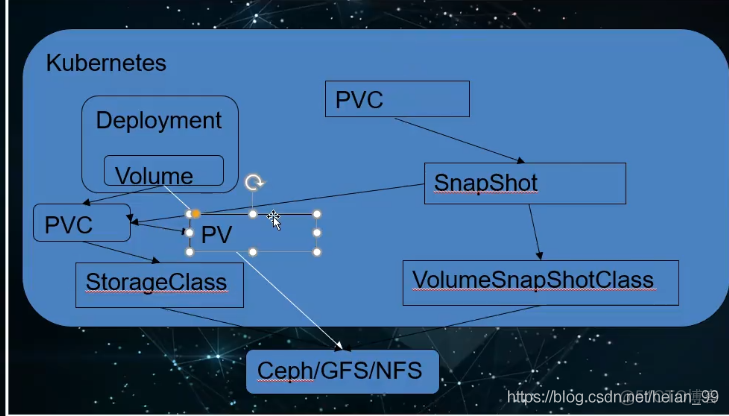 Kubernetes搭建RooK+Ceph_kubernetes_07