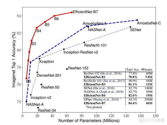 人工智能 60 年技术简史_人工智能 60 年技术简史_13