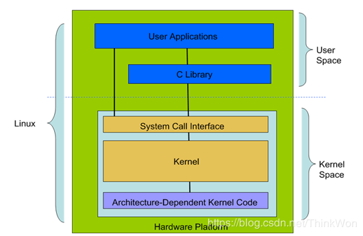 全网最新、最全Linux面试题（2020版）！_服务器