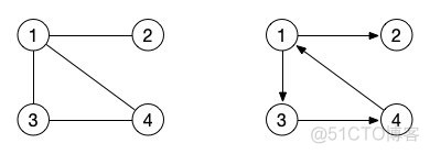 【PHP数据结构】图的存储结构_头结点_02