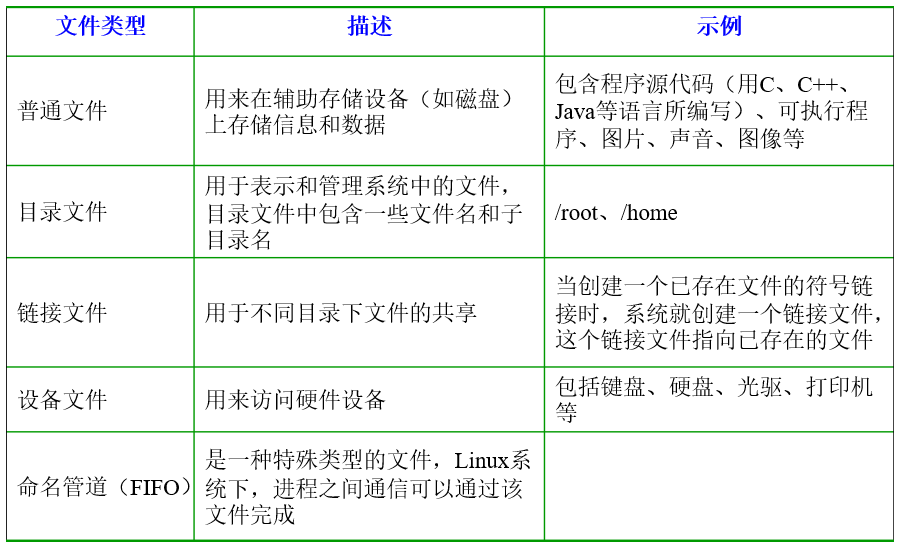 全网最新、最全Linux面试题（2020版）！_unix_02