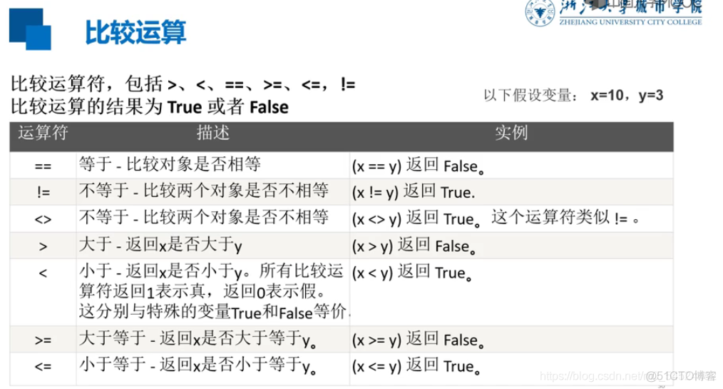 Python3简单的入门笔记_c语言_26