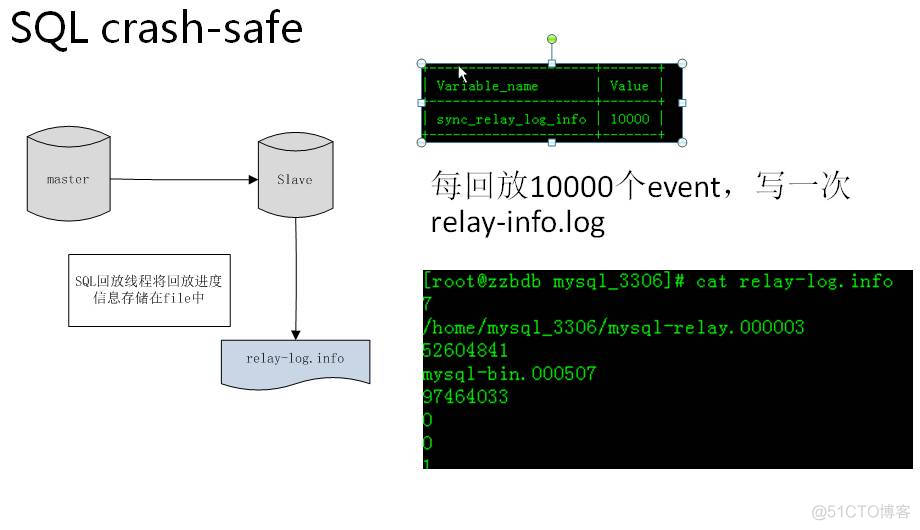 浅析 MySQL Replication_mysql_08