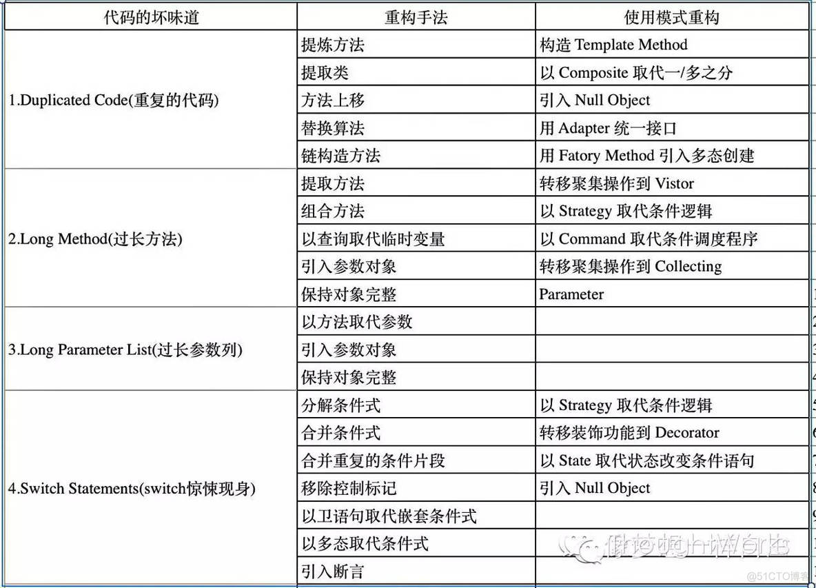 重构的七宗罪 | TW洞见_重构的七宗罪_02